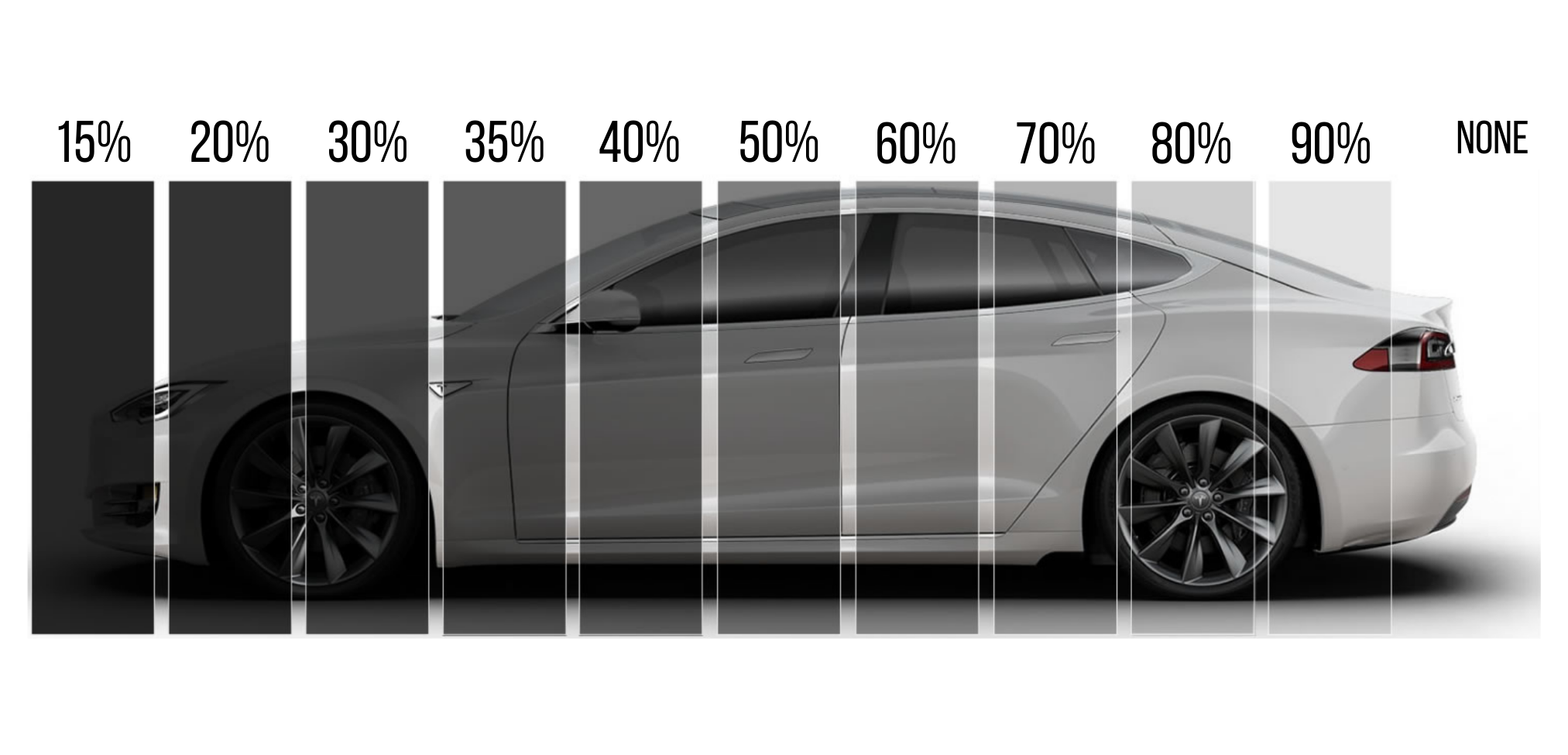 Window Tint Percentage - How To Choose The Right Tint For Your Vehicle